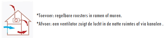 afbeelding C systeem