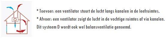 afbeelding D systeem